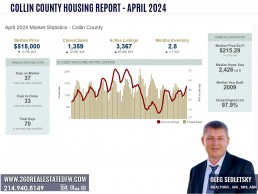 COLLIN COUNTY HOUSING REPORT - April 2024