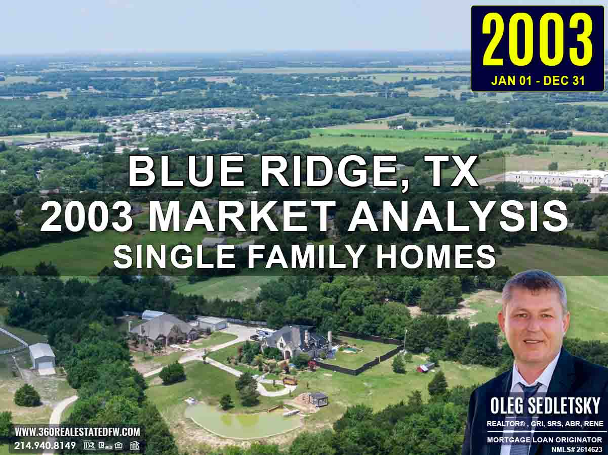 Blue Ridge, TX Real Estate & Homes For Sale - 2003 Market Analysis