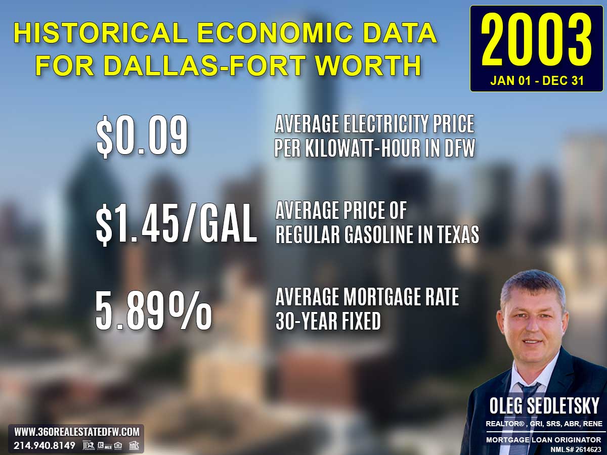 Historical Economic Data for Dallas-Fort Worth, 2003