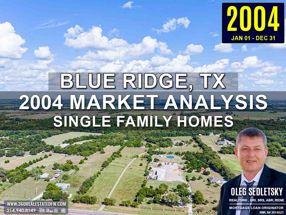 Blue Ridge, TX Real Estate & Homes For Sale - 2004 Market Analysis