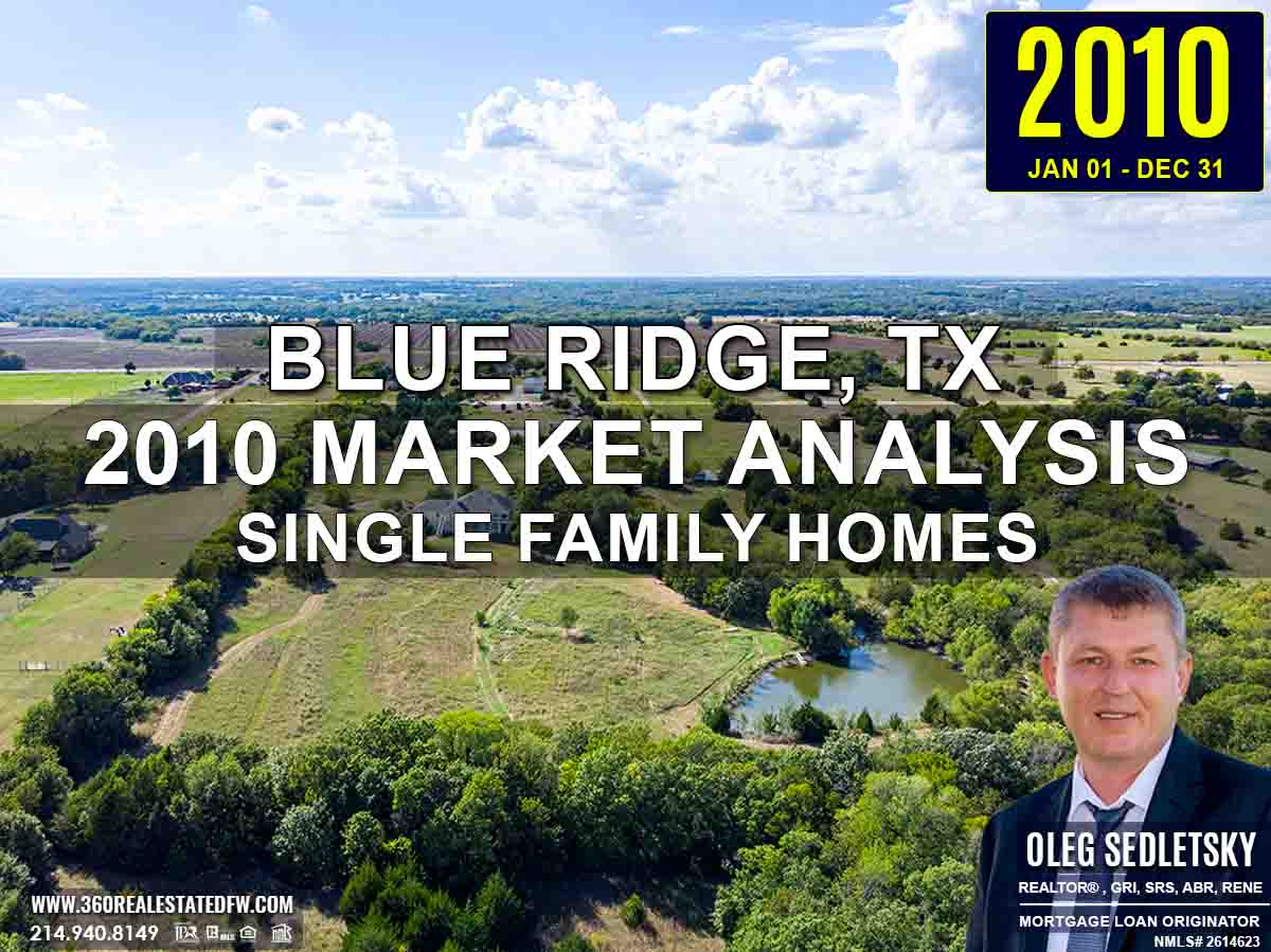 Blue Ridge, TX Real Estate & Homes For Sale - 2010 Market Analysis