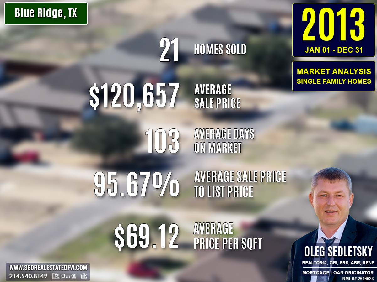 Blue Ridge, TX Real Estate & Homes For Sale - 2013 Market Analysis