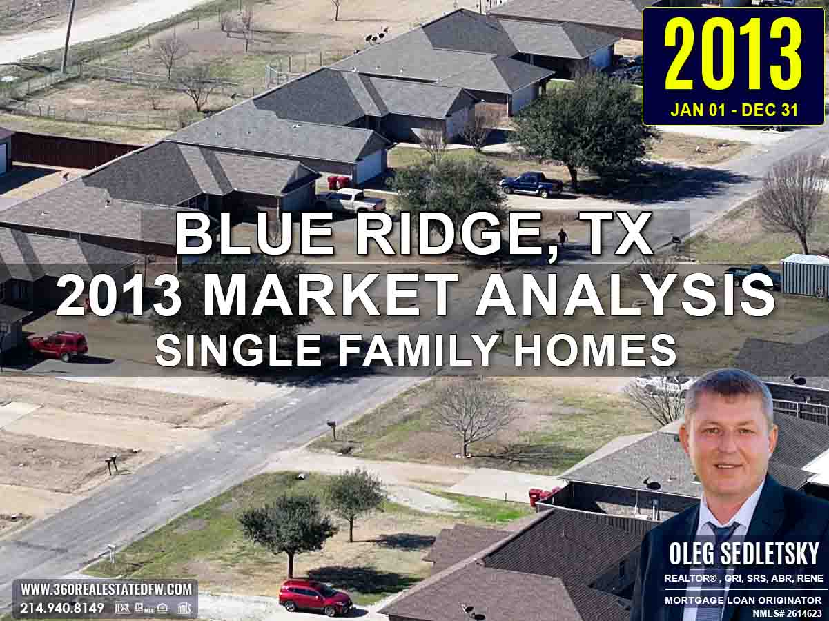 Blue Ridge, TX Real Estate & Homes For Sale - 2013 Market Analysis