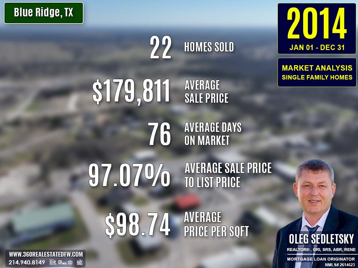 Blue Ridge, TX Real Estate & Homes For Sale - 2014 Market Analysis