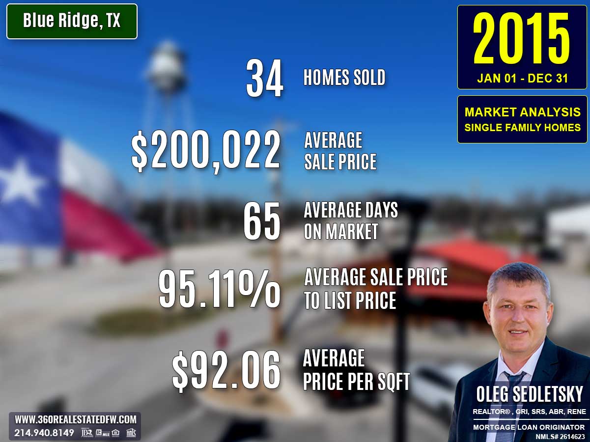 Blue Ridge, TX Real Estate & Homes For Sale - 2015 Market Analysis