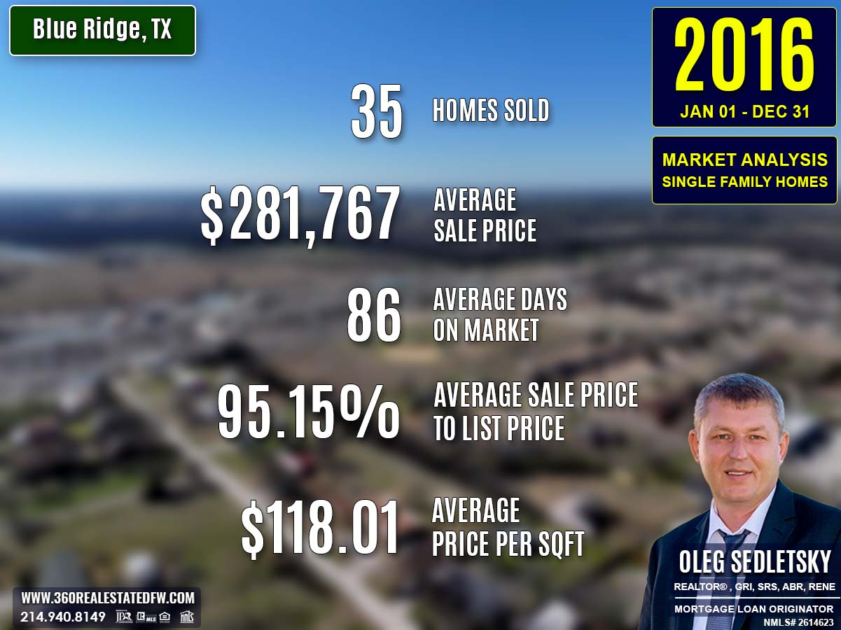 Blue Ridge, TX Real Estate & Homes For Sale - 2016 Market Analysis