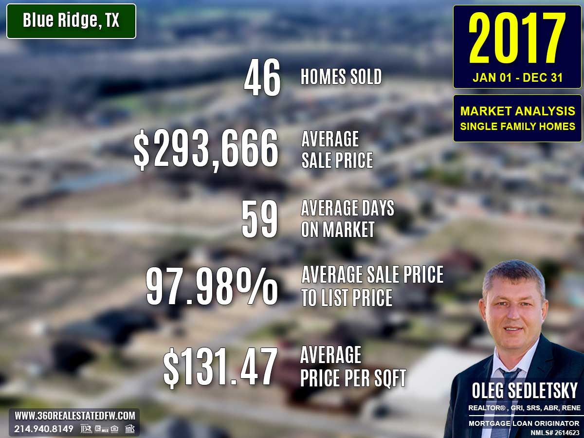 Blue Ridge, TX Real Estate & Homes For Sale - 2017 Market Analysis