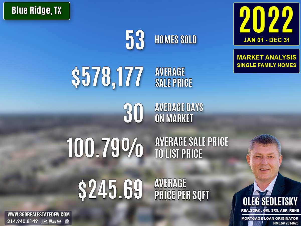 Blue Ridge, TX Real Estate & Homes For Sale - 2022 Market Analysis