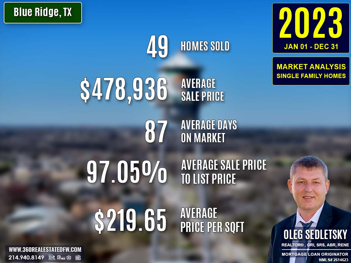 Blue Ridge, TX Real Estate & Homes For Sale - 2023 Market Analysis