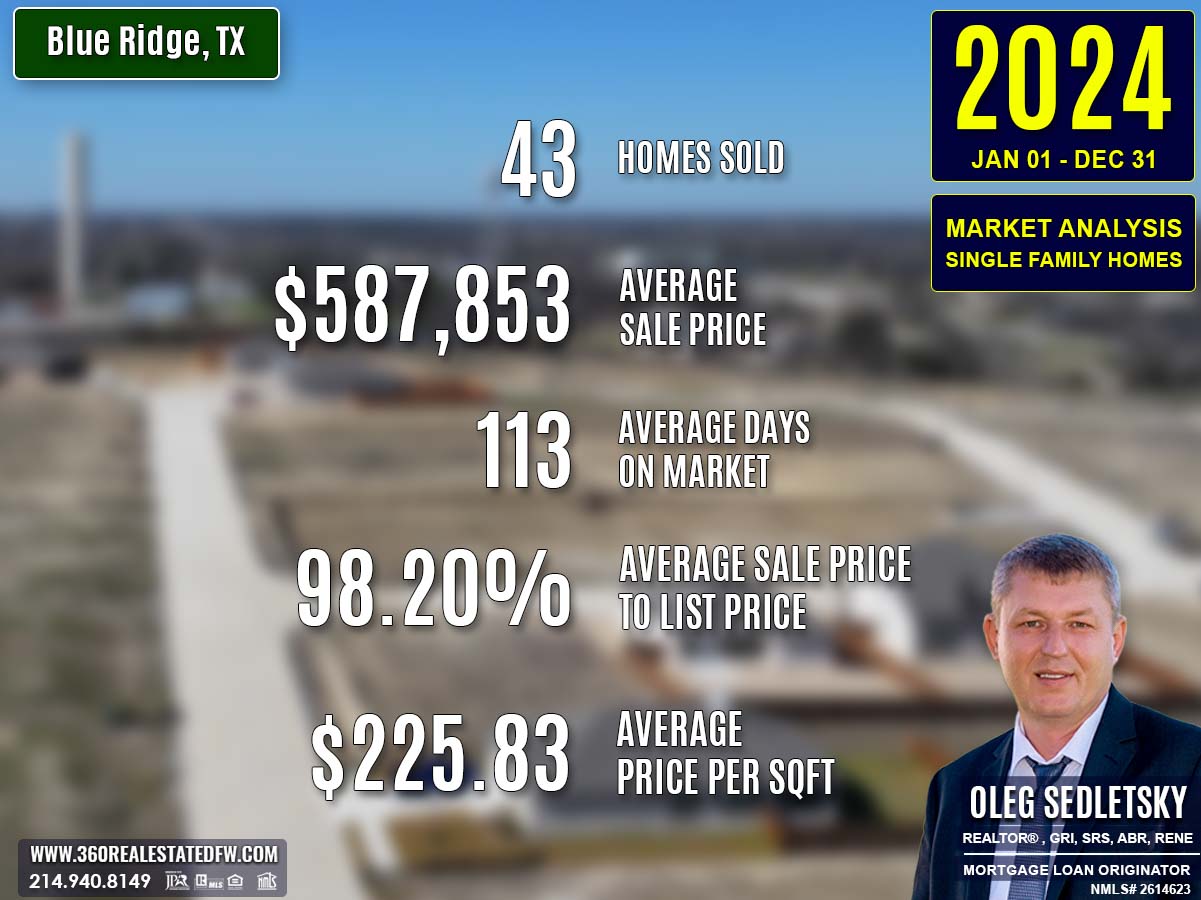 Blue Ridge, TX Real Estate & Homes For Sale - 2024 Market Analysis