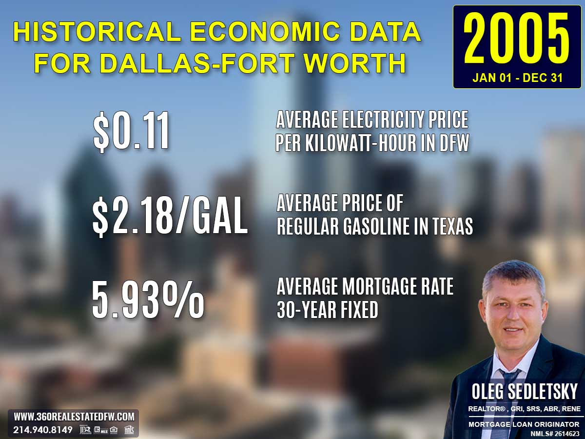 Historical Economic Data for Dallas-Fort Worth, 2005