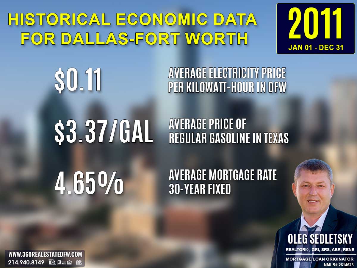 Historical Economic Data for Dallas-Fort Worth, 2011