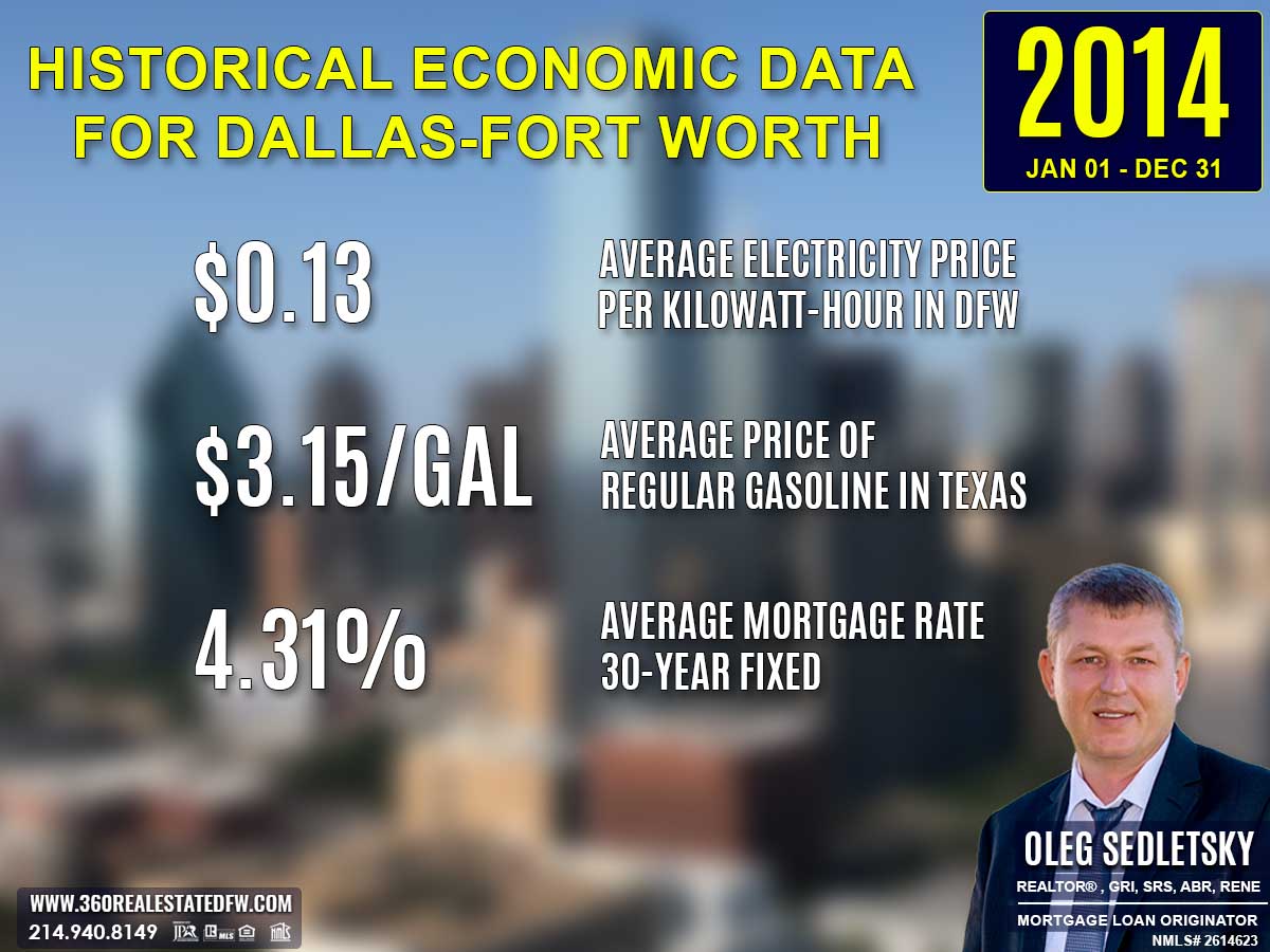 Historical Economic Data for Dallas-Fort Worth, 2014