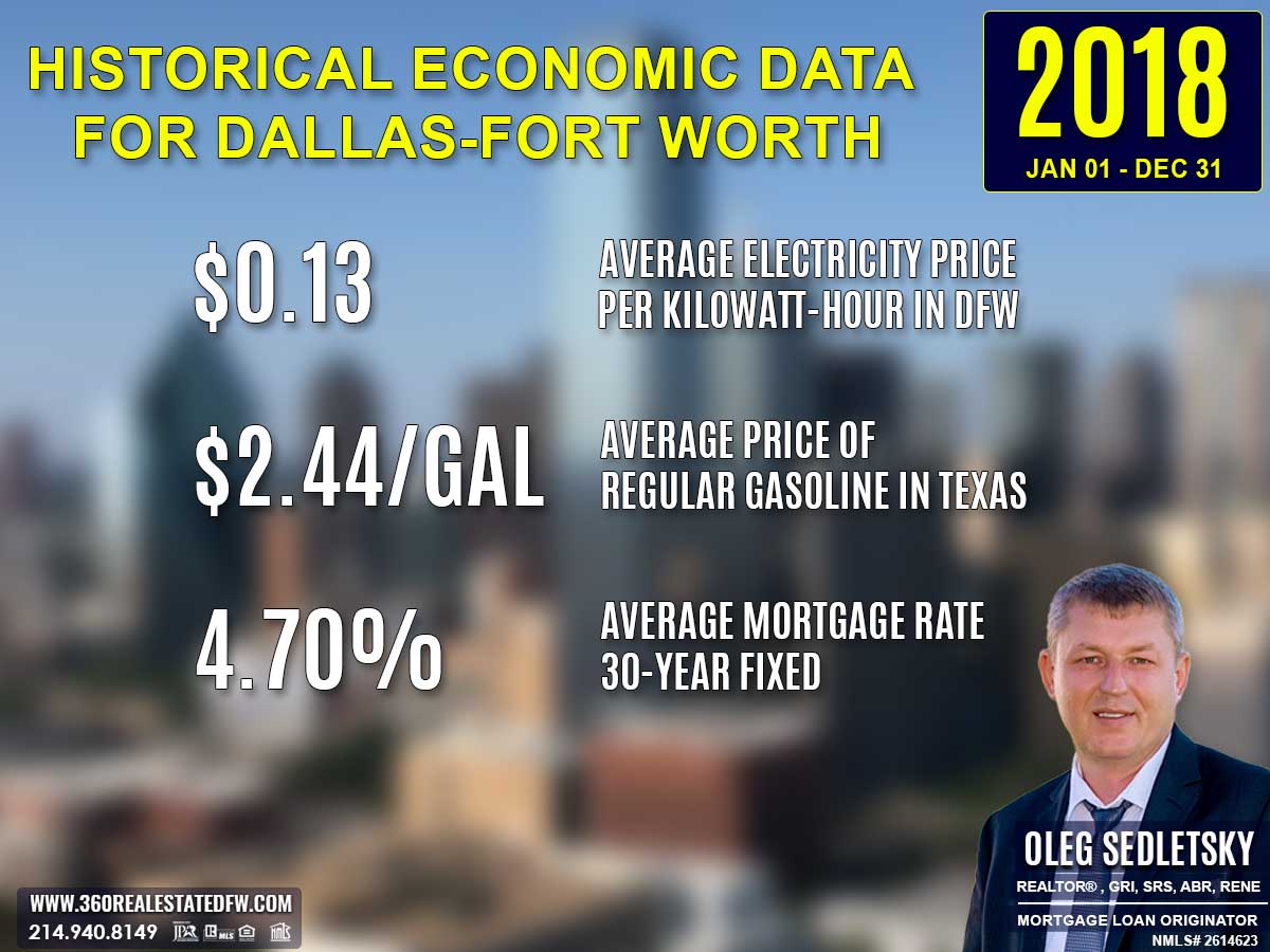 Historical Economic Data for Dallas-Fort Worth, 2018