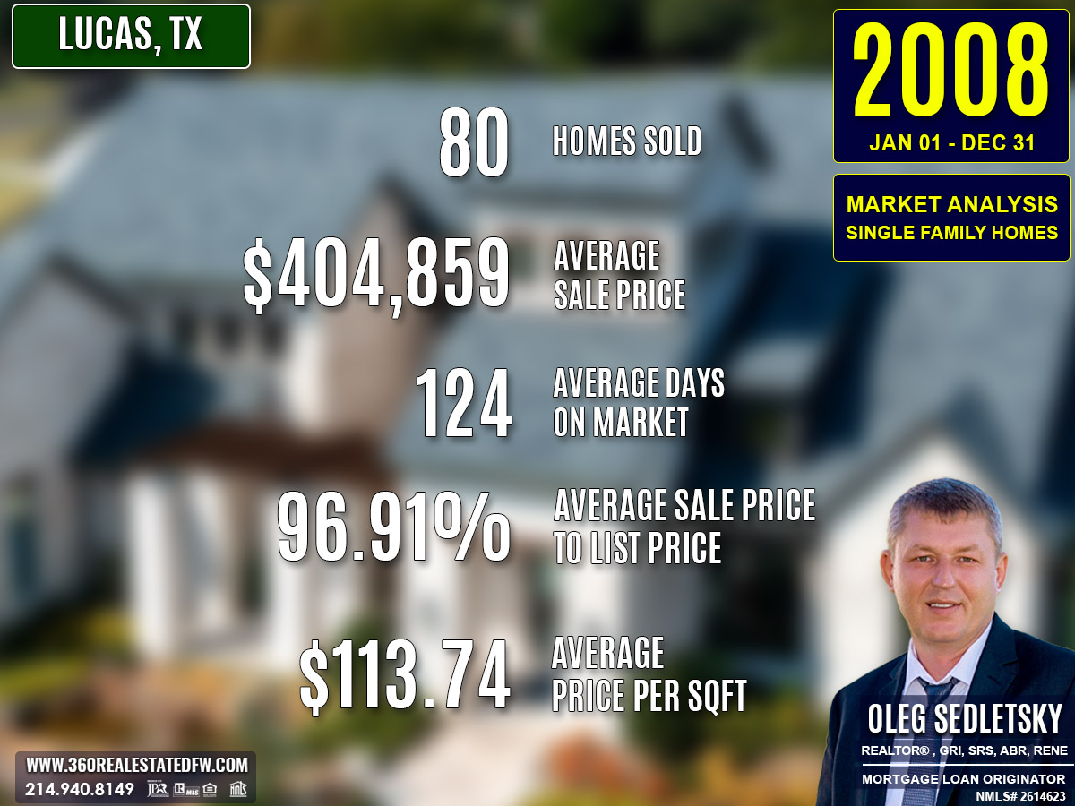 Lucas, TX Real Estate and Homes For Sale - 2008 Market Analysis