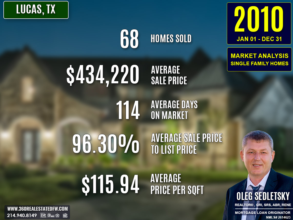 Lucas, TX Real Estate and Homes For Sale - 2010 Market Analysis