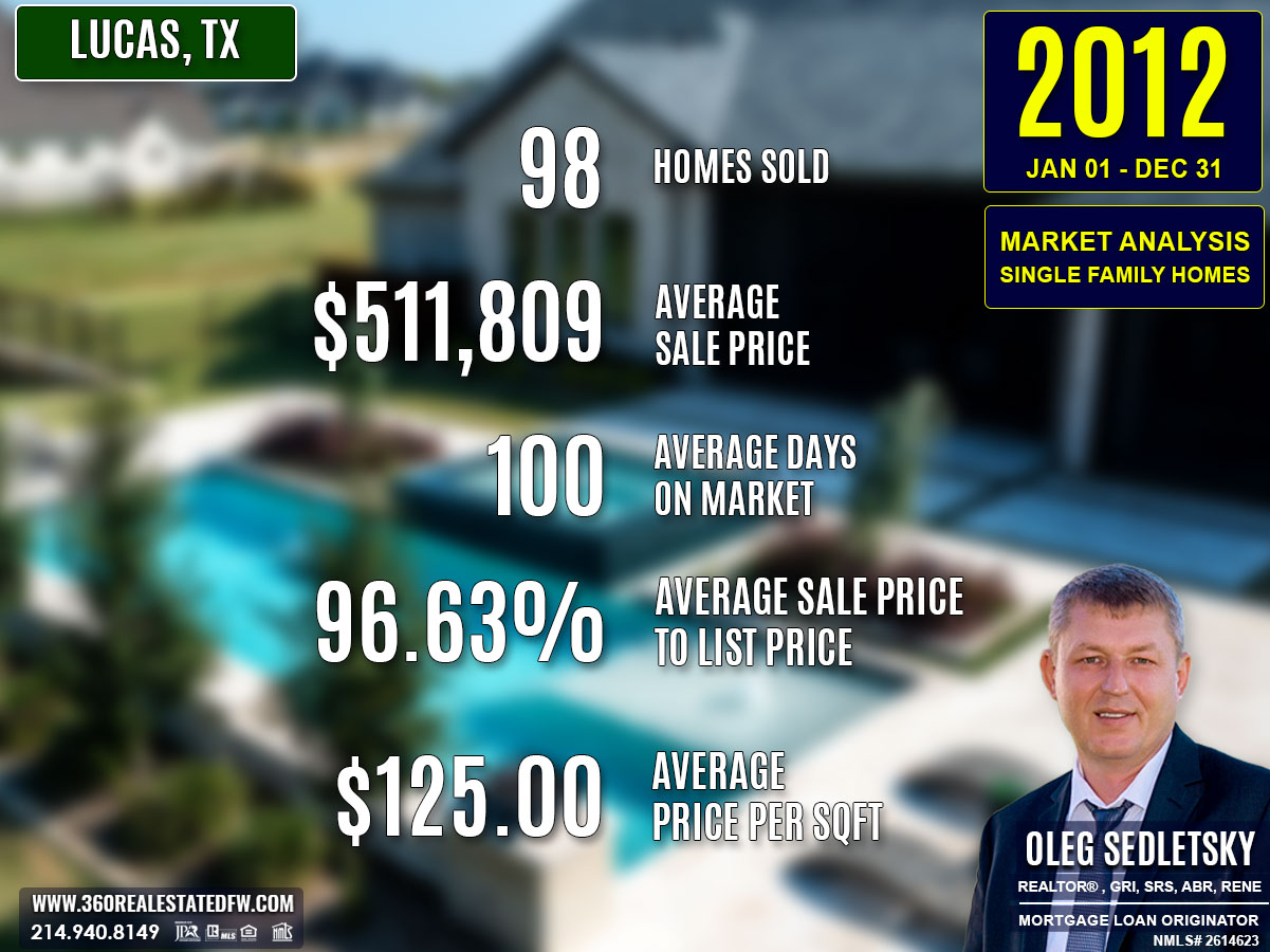 Lucas, TX Real Estate and Homes For Sale - 2012 Market Analysis