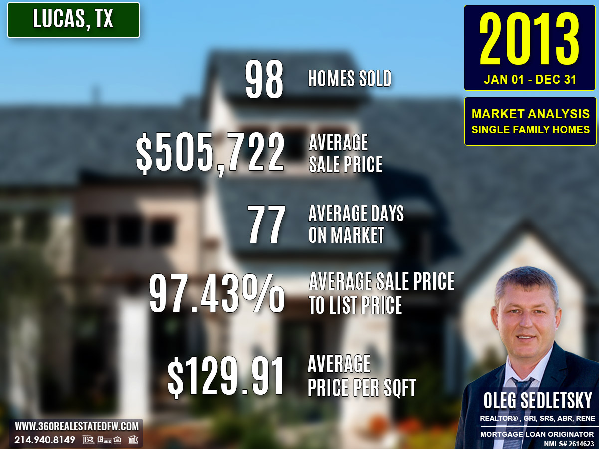 Lucas, TX Real Estate and Homes For Sale - 2013 Market Analysis