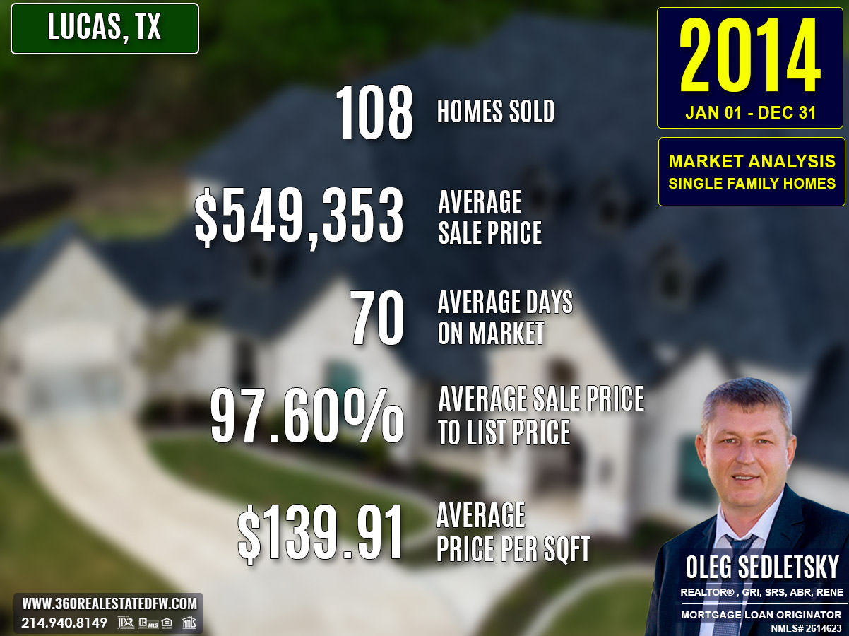 Lucas, TX Real Estate and Homes For Sale - 2014 Market Analysis