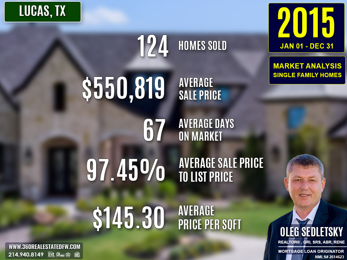 Lucas, TX Real Estate and Homes For Sale - 2015 Market Analysis