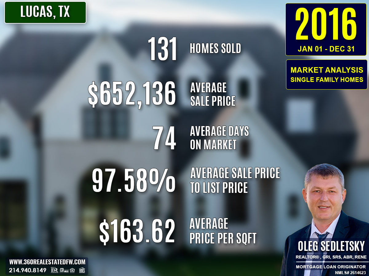 Lucas, TX Real Estate and Homes For Sale - 2016 Market Analysis