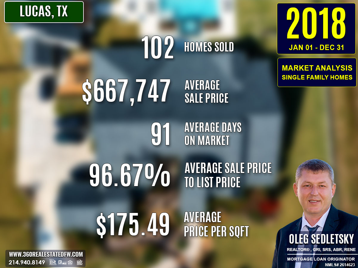 Lucas, TX Real Estate and Homes For Sale - 2018 Market Analysis