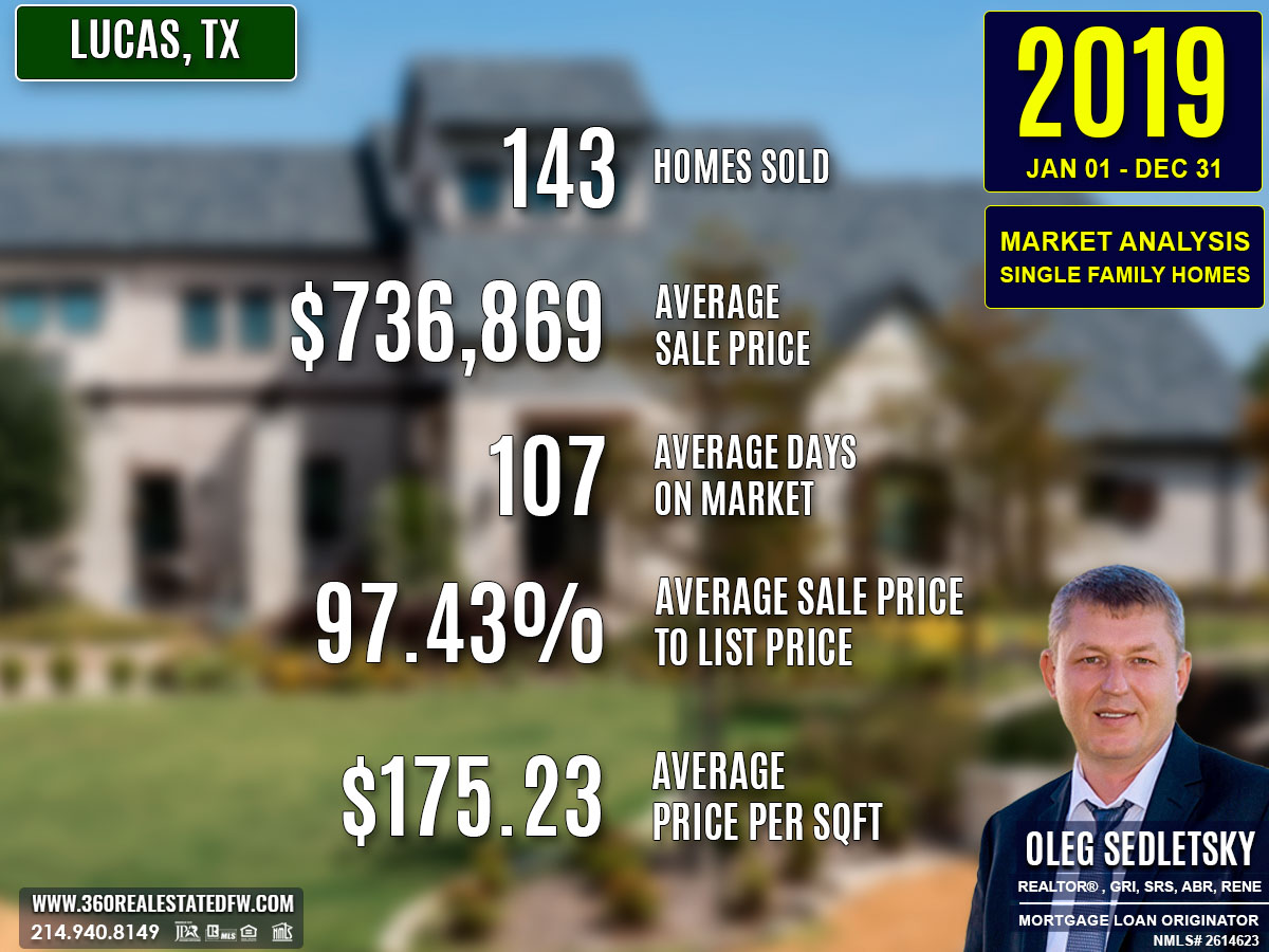 Lucas, TX Real Estate & Homes For Sale - 2019 Market Analysis