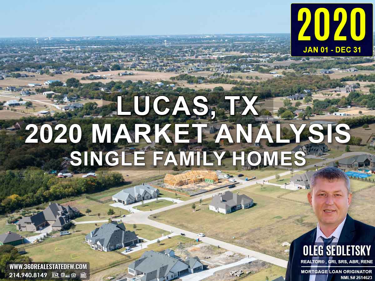 Lucas, TX Real Estate and Homes For Sale - 2020 Market Analysis