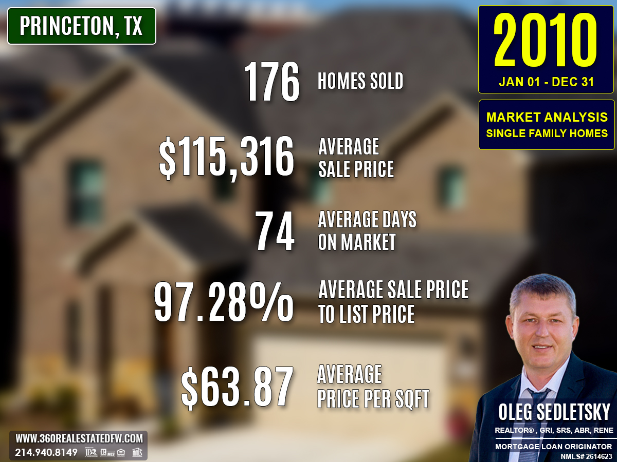 Princeton, TX Real Estate and Homes For Sale - 2010 Single-Family Residential Housing Market Analysis