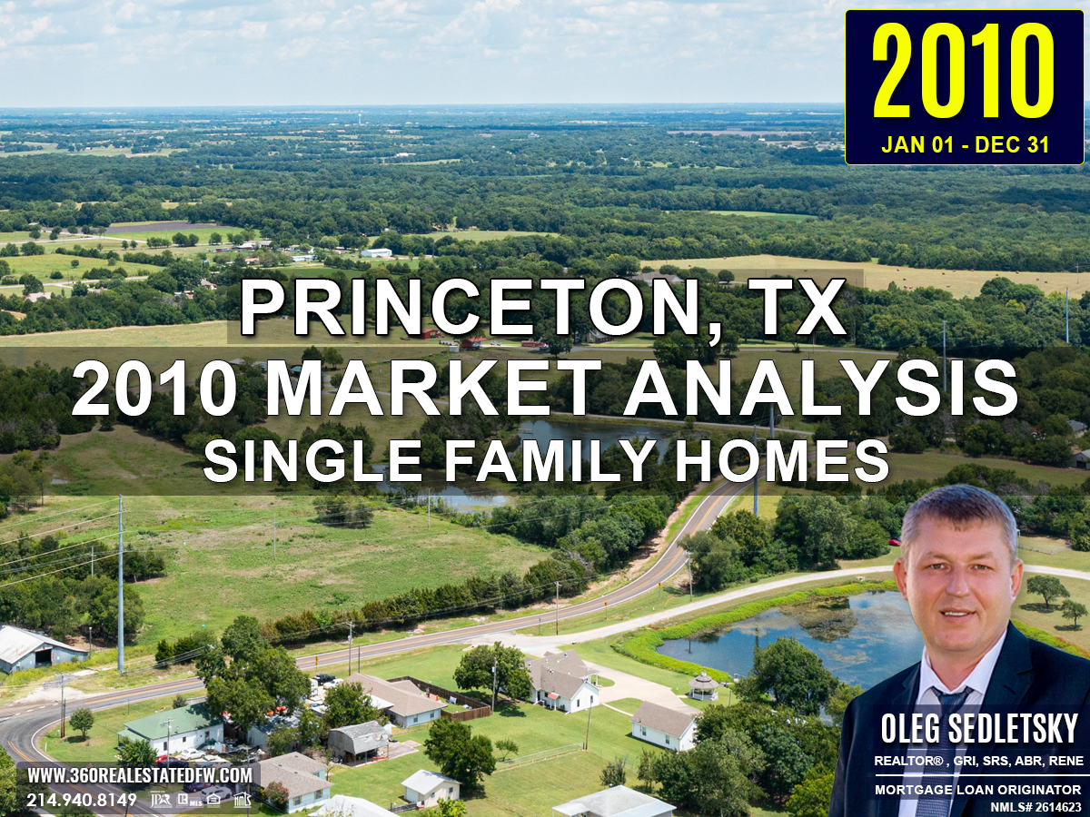 Princeton, TX Real Estate and Homes For Sale - 2010 Single-Family Residential Housing Market Analysis