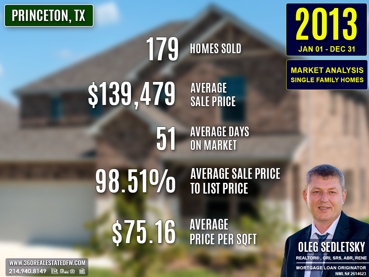 Princeton, TX Real Estate and Homes For Sale - 2013 Single-Family Residential Housing Market Analysis