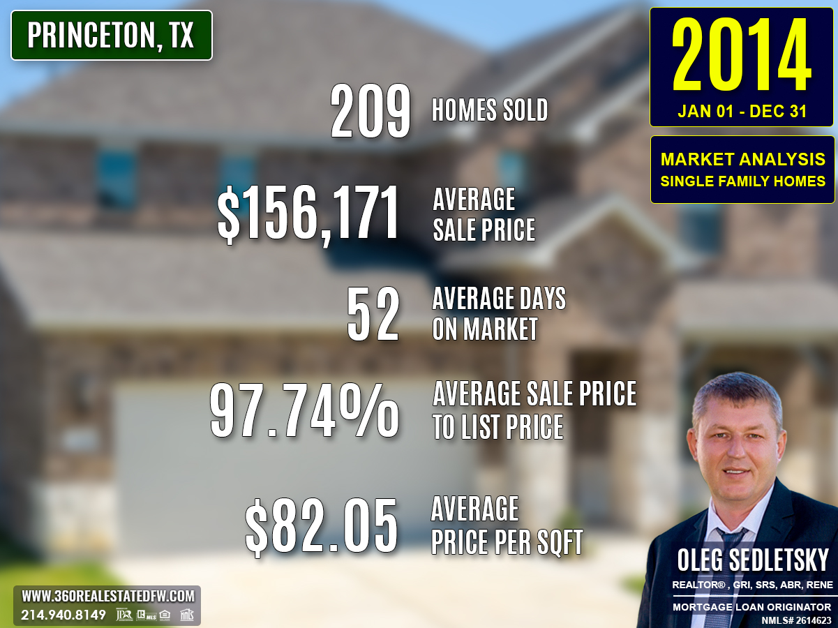 Princeton, TX Real Estate and Homes For Sale - 2014 Single-Family Residential Housing Market Analysis