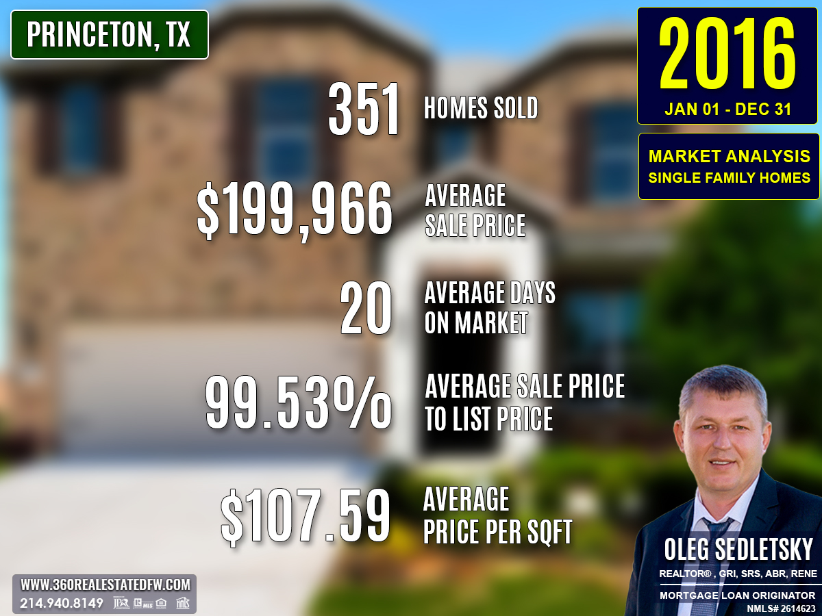 Princeton, TX Real Estate and Homes For Sale - 2016 Single-Family Residential Housing Market Analysis