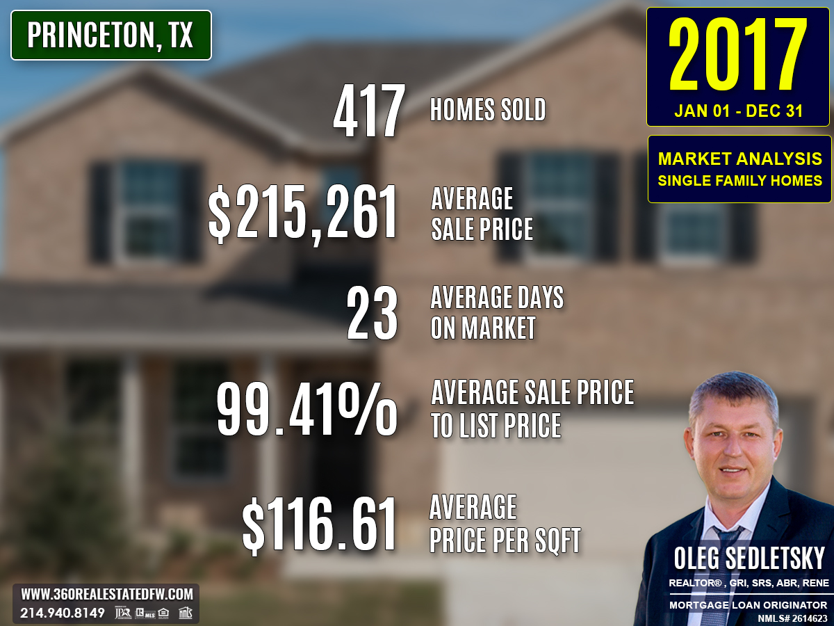 Princeton, TX Real Estate and Homes For Sale - 2017 Single-Family Residential Housing Market Analysis