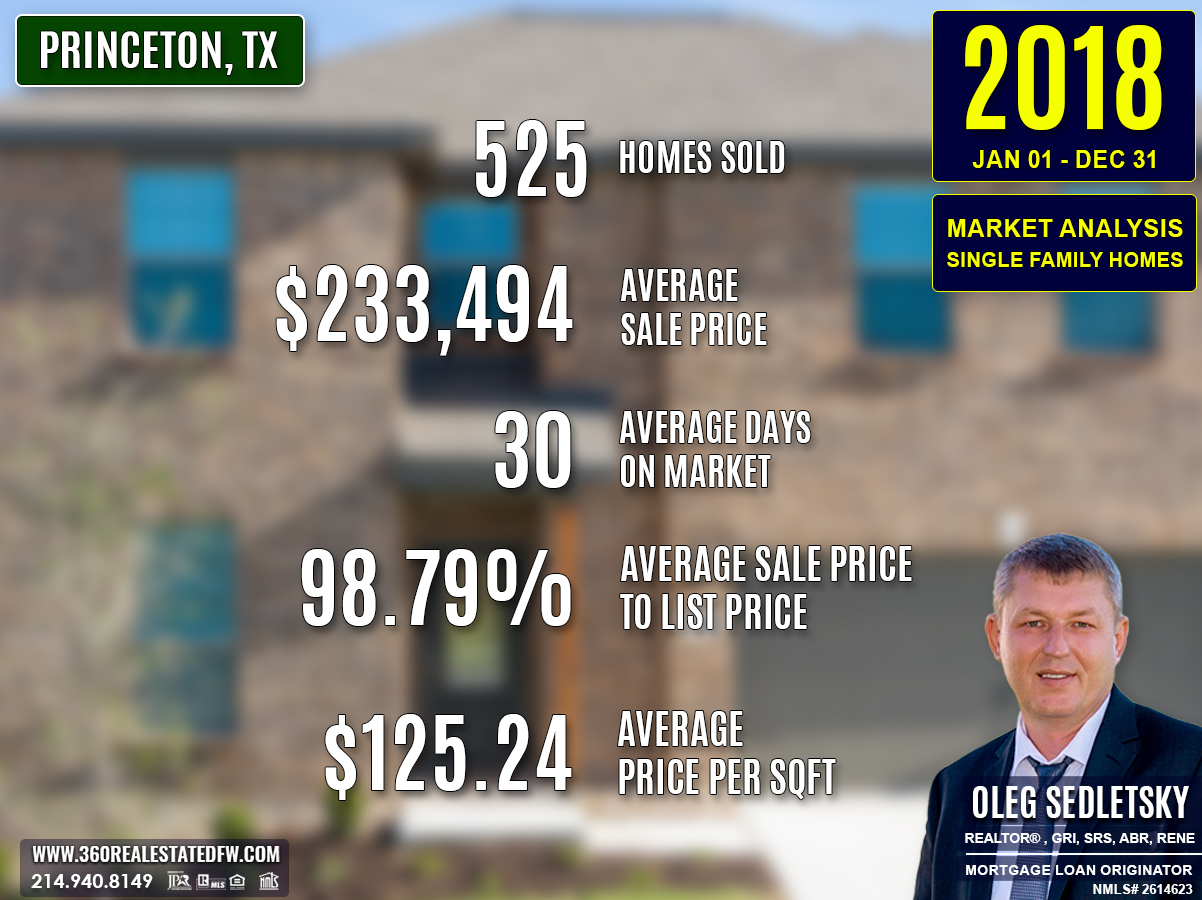 Princeton, TX Real Estate and Homes For Sale - 2018 Single-Family Residential Housing Market Analysis