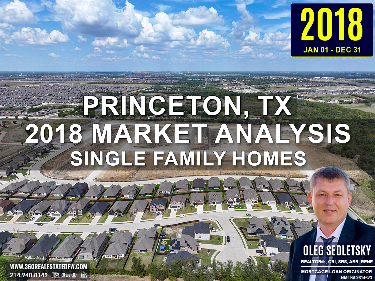 Princeton, TX Real Estate and Homes For Sale - 2018 Single-Family Residential Housing Market Analysis