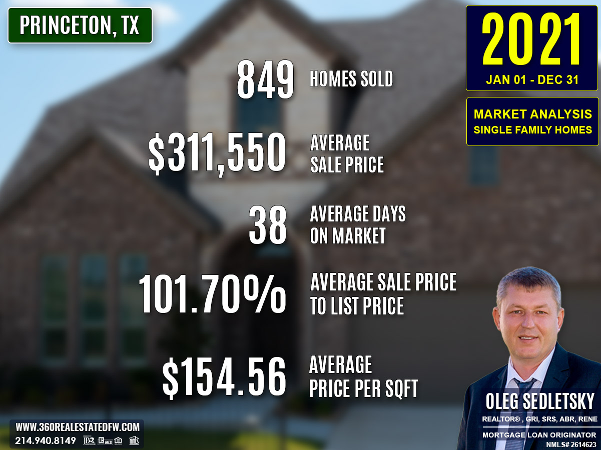 Princeton, TX Real Estate and Homes For Sale - 2021 Single-Family Residential Housing Market Analysis