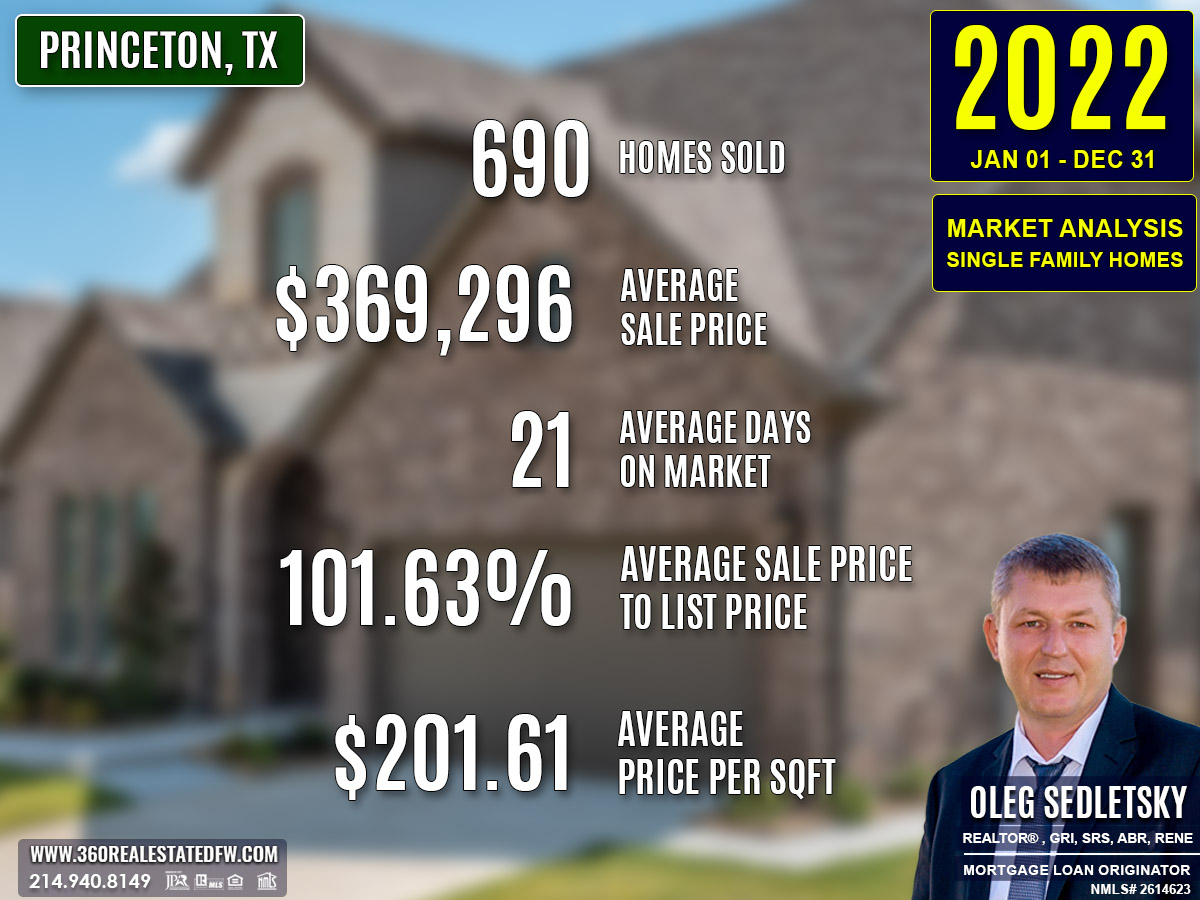 Princeton, TX Real Estate and Homes For Sale - 2022 Single-Family Residential Housing Market Analysis