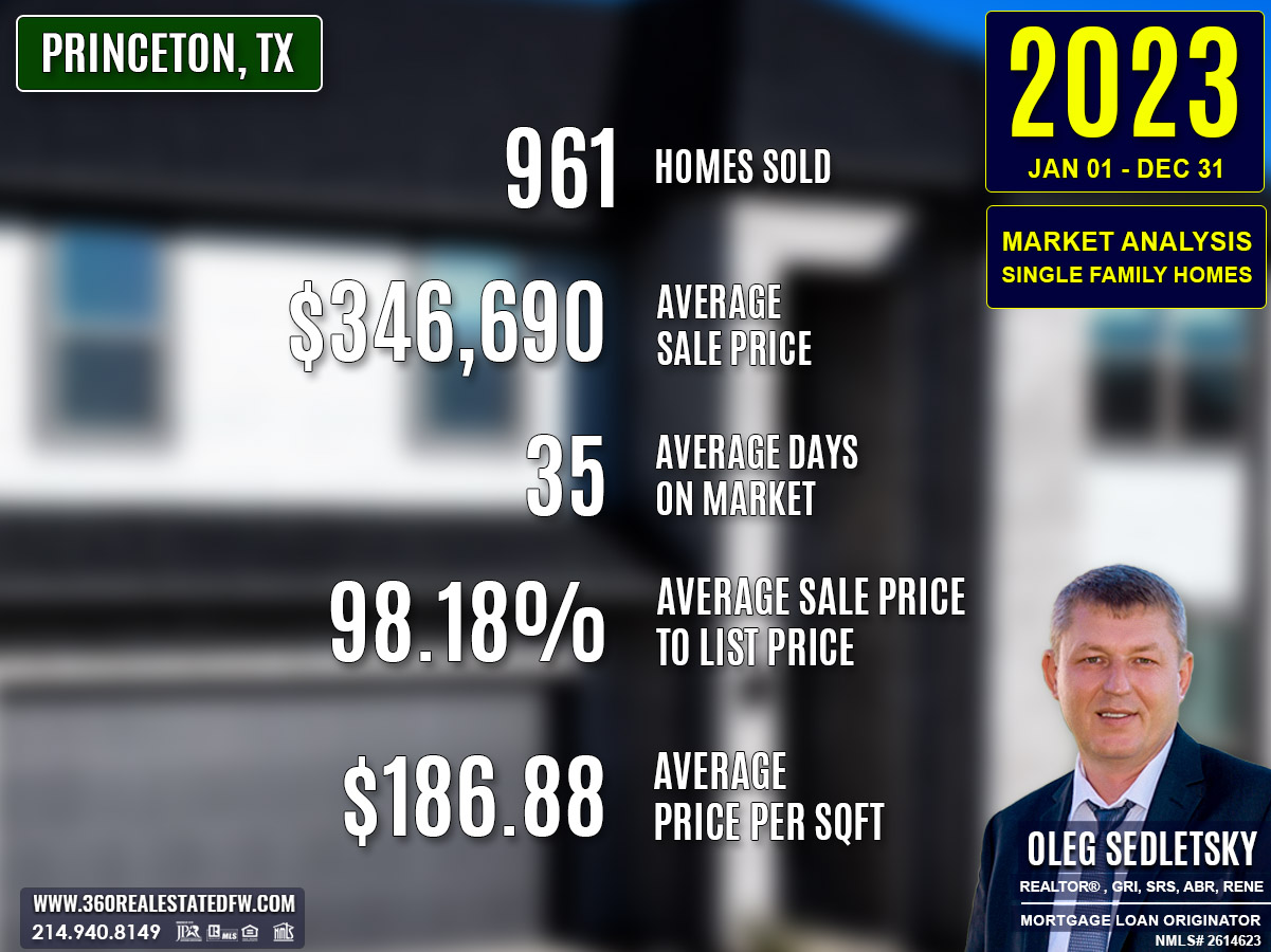 Princeton, TX Real Estate and Homes For Sale - 2023 Single-Family Residential Housing Market Analysis