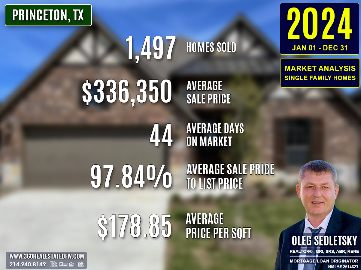 Princeton, TX Real Estate and Homes For Sale - 2024 Single-Family Residential Housing Market Analysis