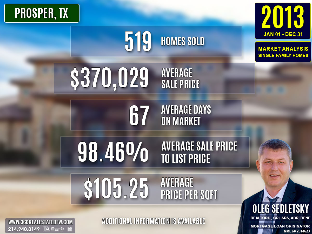 Prosper, TX Real Estate and Homes For Sale - 2013 Single-Family Residential Housing Analysis