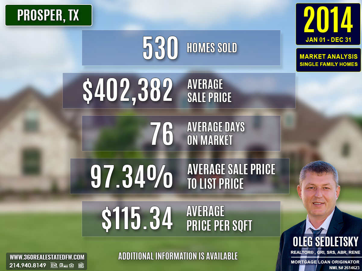 Prosper, TX Real Estate and Homes For Sale - 2014 Single-Family Residential Housing Analysis