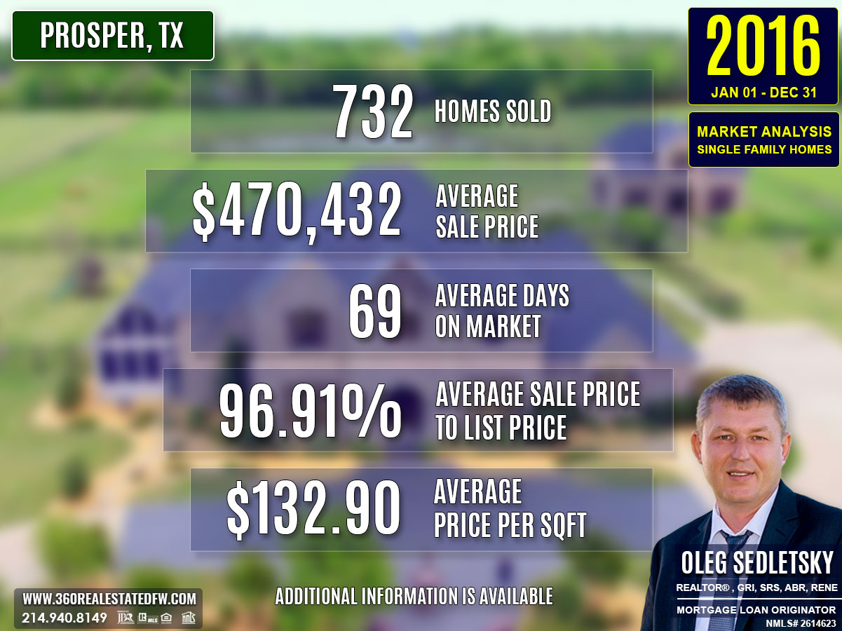 Prosper, TX Real Estate and Homes For Sale - 2016 Single-Family Residential Housing Analysis